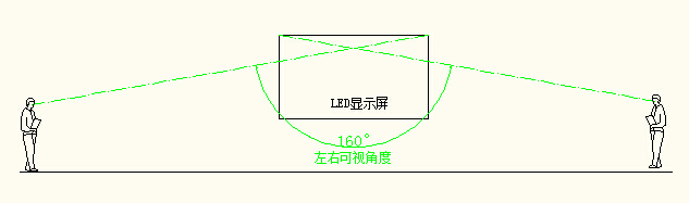 湖南匯彩電子科技有限公司_長沙LED顯示屏生產銷售,顯示屏租賃 湖南匯彩電子科技有限公司_長沙LED顯示屏生產銷售,顯示屏租賃